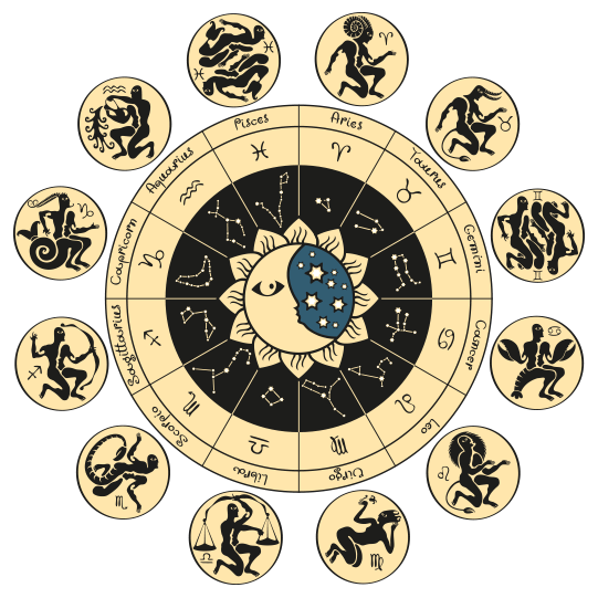 your-astrology-language